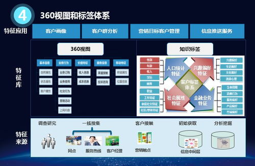 大數據不背 殺熟 的鍋 高科技公司掌握了你的個人信息,都干了些啥